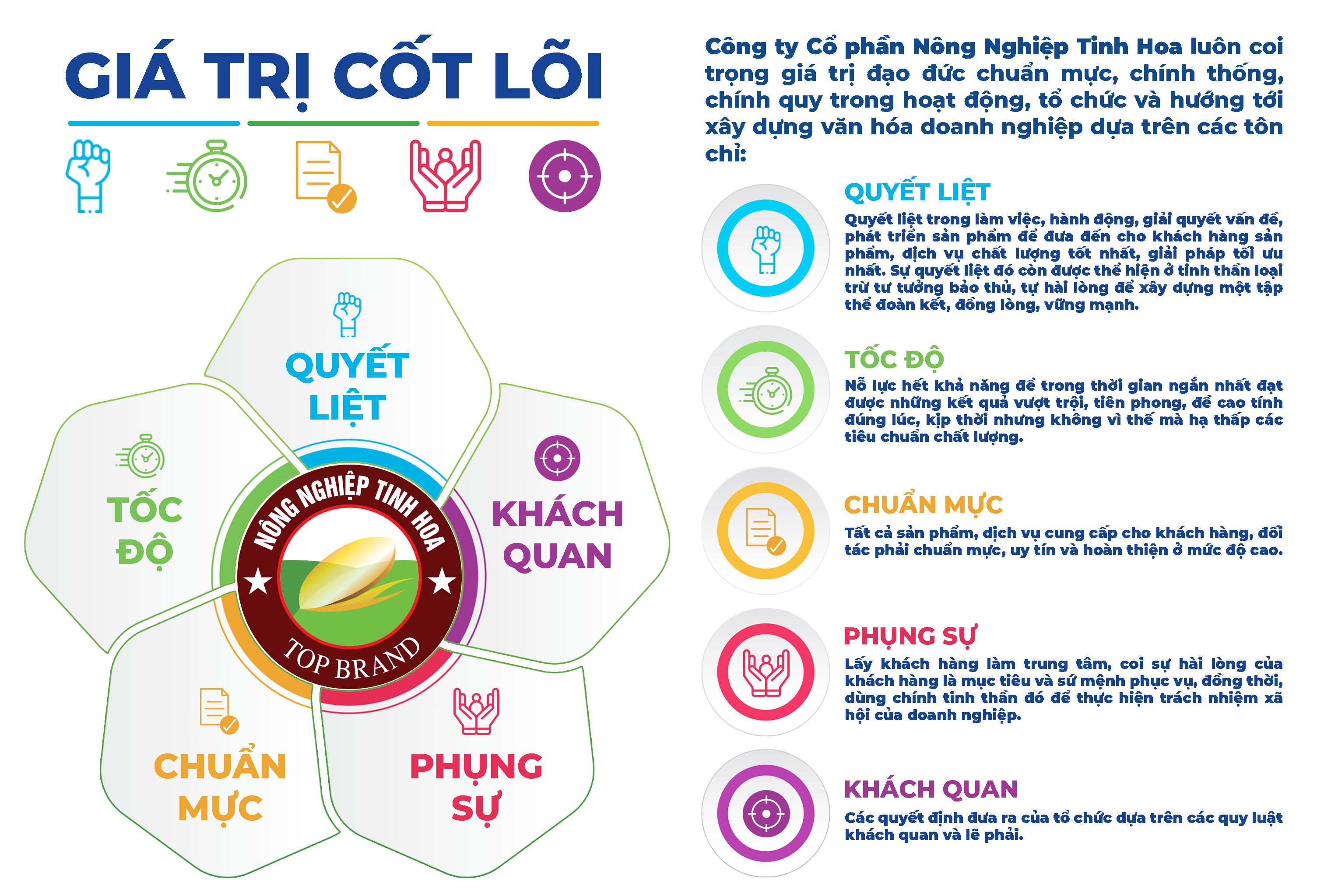 GIÁ TRỊ CỐT LÕI